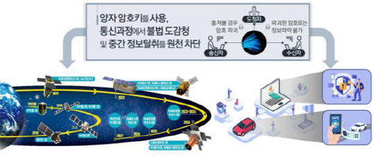 양자암호통신이 가져올 미래 세상 <과기정통부 제공>